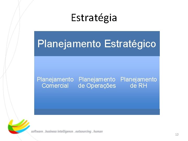 Estratégia Planejamento Estratégico Planejamento Comercial de Operações de RH 12 