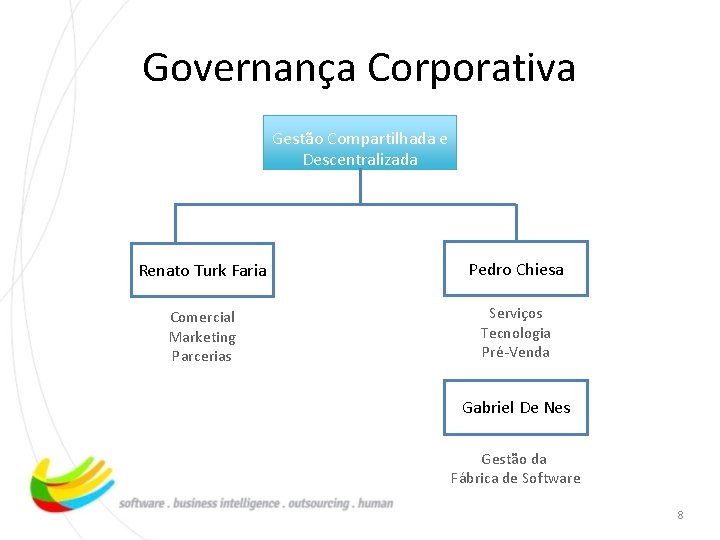 Governança Corporativa Gestão Compartilhada e Descentralizada Renato Turk Faria Pedro Chiesa Comercial Marketing Parcerias