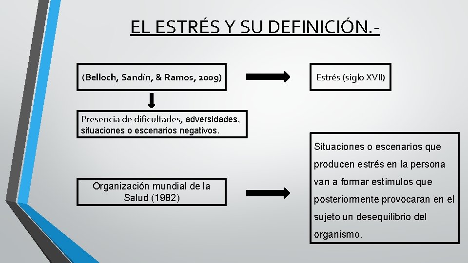 EL ESTRÉS Y SU DEFINICIÓN. - (Belloch, Sandín, & Ramos, 2009) Estrés (siglo XVII)