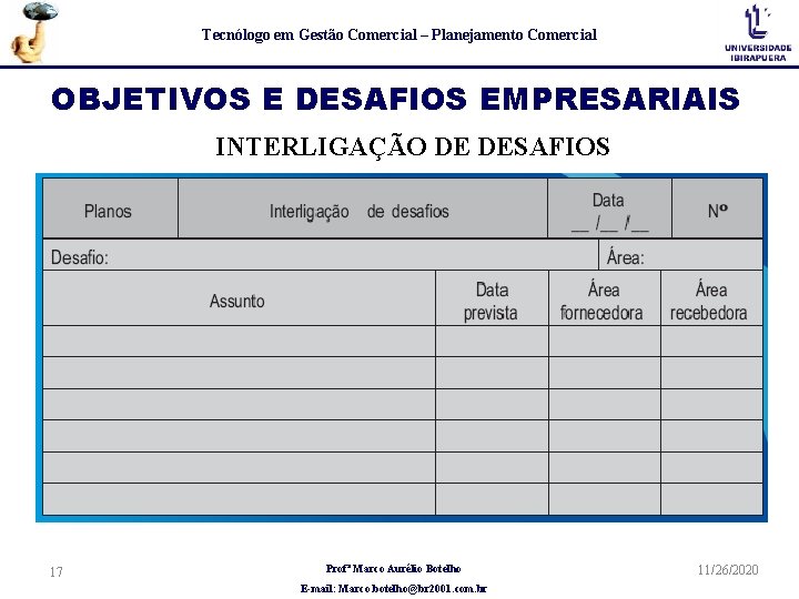 Tecnólogo em Gestão Comercial – Planejamento Comercial OBJETIVOS E DESAFIOS EMPRESARIAIS INTERLIGAÇÃO DE DESAFIOS