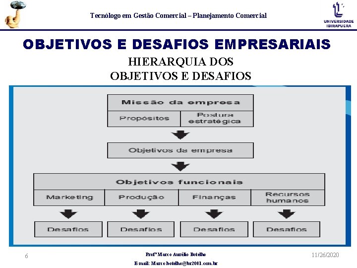 Tecnólogo em Gestão Comercial – Planejamento Comercial OBJETIVOS E DESAFIOS EMPRESARIAIS HIERARQUIA DOS OBJETIVOS