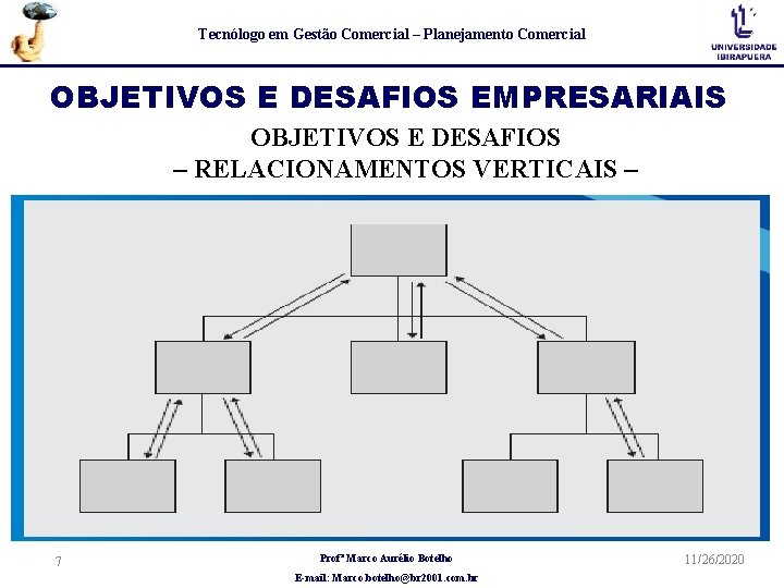 Tecnólogo em Gestão Comercial – Planejamento Comercial OBJETIVOS E DESAFIOS EMPRESARIAIS OBJETIVOS E DESAFIOS