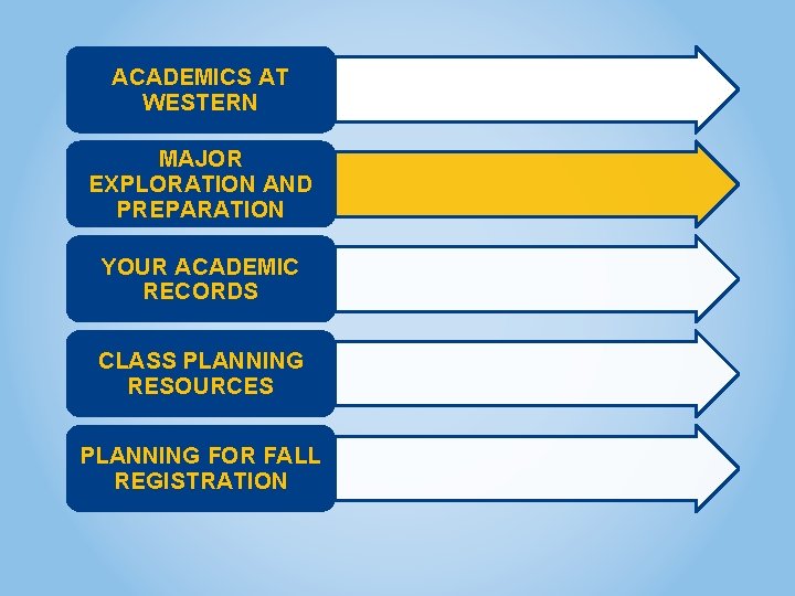 ACADEMICS AT WESTERN MAJOR EXPLORATION AND PREPARATION YOUR ACADEMIC RECORDS CLASS PLANNING RESOURCES PLANNING