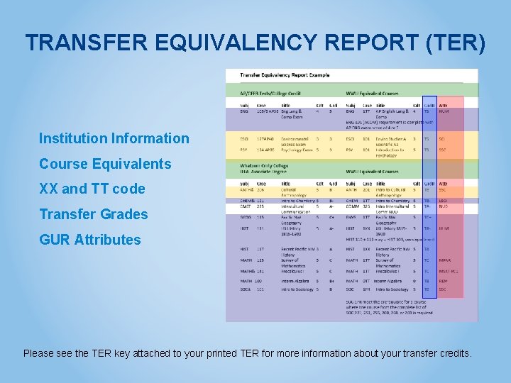 TRANSFER EQUIVALENCY REPORT (TER) Institution Information Course Equivalents XX and TT code Transfer Grades