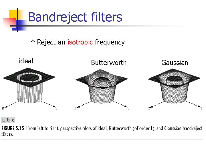 Bandreject filters * Reject an isotropic frequency ideal Butterworth Gaussian 