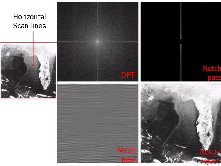 Horizontal Scan lines DFT Notch pass Notch reject 