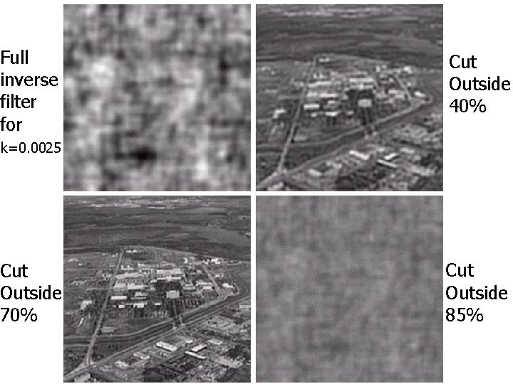 Full inverse filter for Cut Outside 40% k=0. 0025 Cut Outside 70% Cut Outside