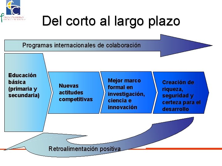 Del corto al largo plazo Programas internacionales de colaboración Educación básica (primaria y secundaria)