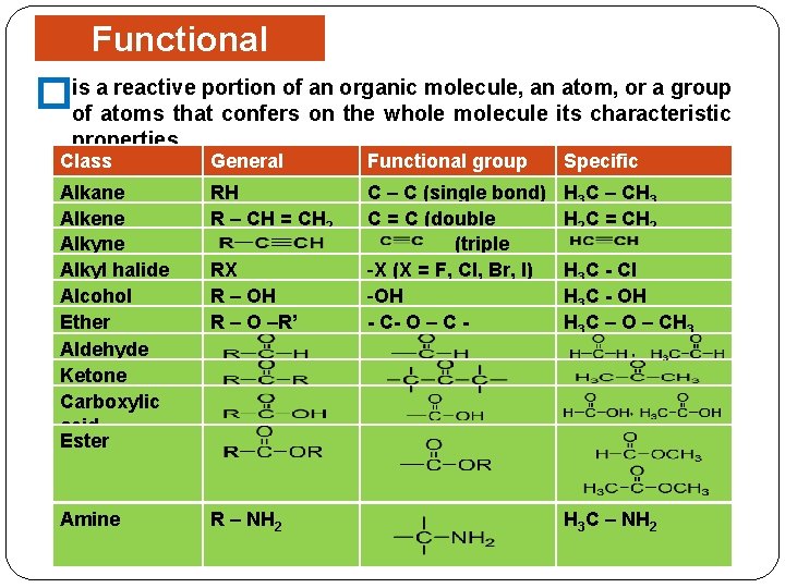 Functional Groups portion of an organic molecule, an atom, or a group �is a