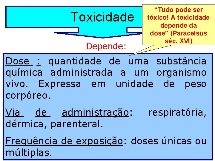 Toxicidade Depende: “Tudo pode ser tóxico! A toxicidade depende da dose” (Paracelsus séc. XVI)