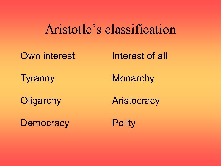 Aristotle’s classification 