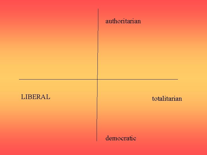 authoritarian LIBERAL totalitarian democratic 