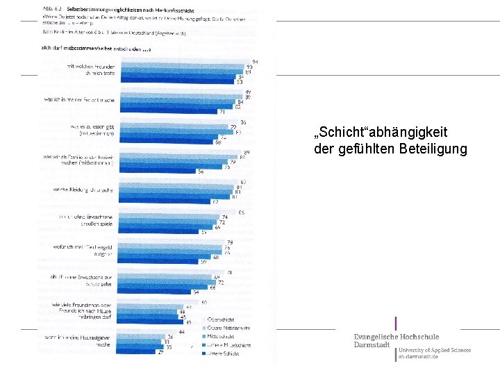 „Schicht“abhängigkeit der gefühlten Beteiligung Prof. Dr. Katharina Gerarts | 23. 10. 2018 | Kinderbeteiligung