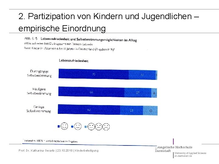 2. Partizipation von Kindern und Jugendlichen – empirische Einordnung Prof. Dr. Katharina Gerarts |