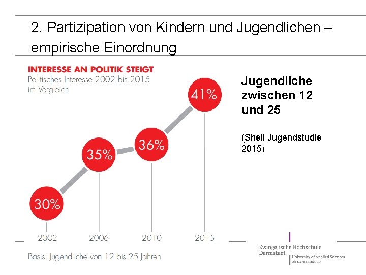 2. Partizipation von Kindern und Jugendlichen – empirische Einordnung Jugendliche zwischen 12 und 25