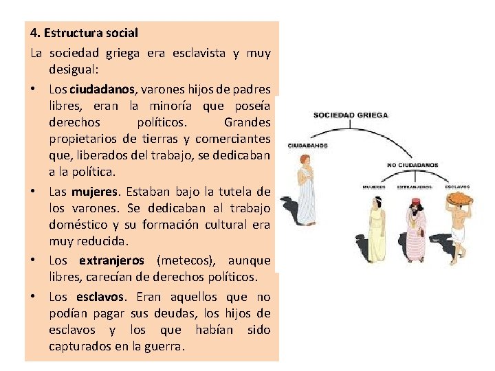 4. Estructura social La sociedad griega era esclavista y muy desigual: • Los ciudadanos,