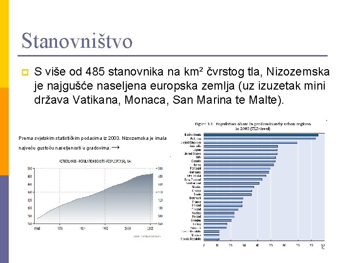 Stanovništvo p S više od 485 stanovnika na km² čvrstog tla, Nizozemska je najgušće