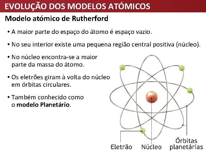 EVOLUÇÃO DOS MODELOS ATÓMICOS Modelo atómico de Rutherford • A maior parte do espaço