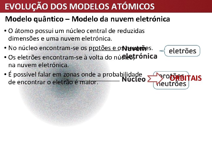 EVOLUÇÃO DOS MODELOS ATÓMICOS Modelo quântico – Modelo da nuvem eletrónica • O átomo