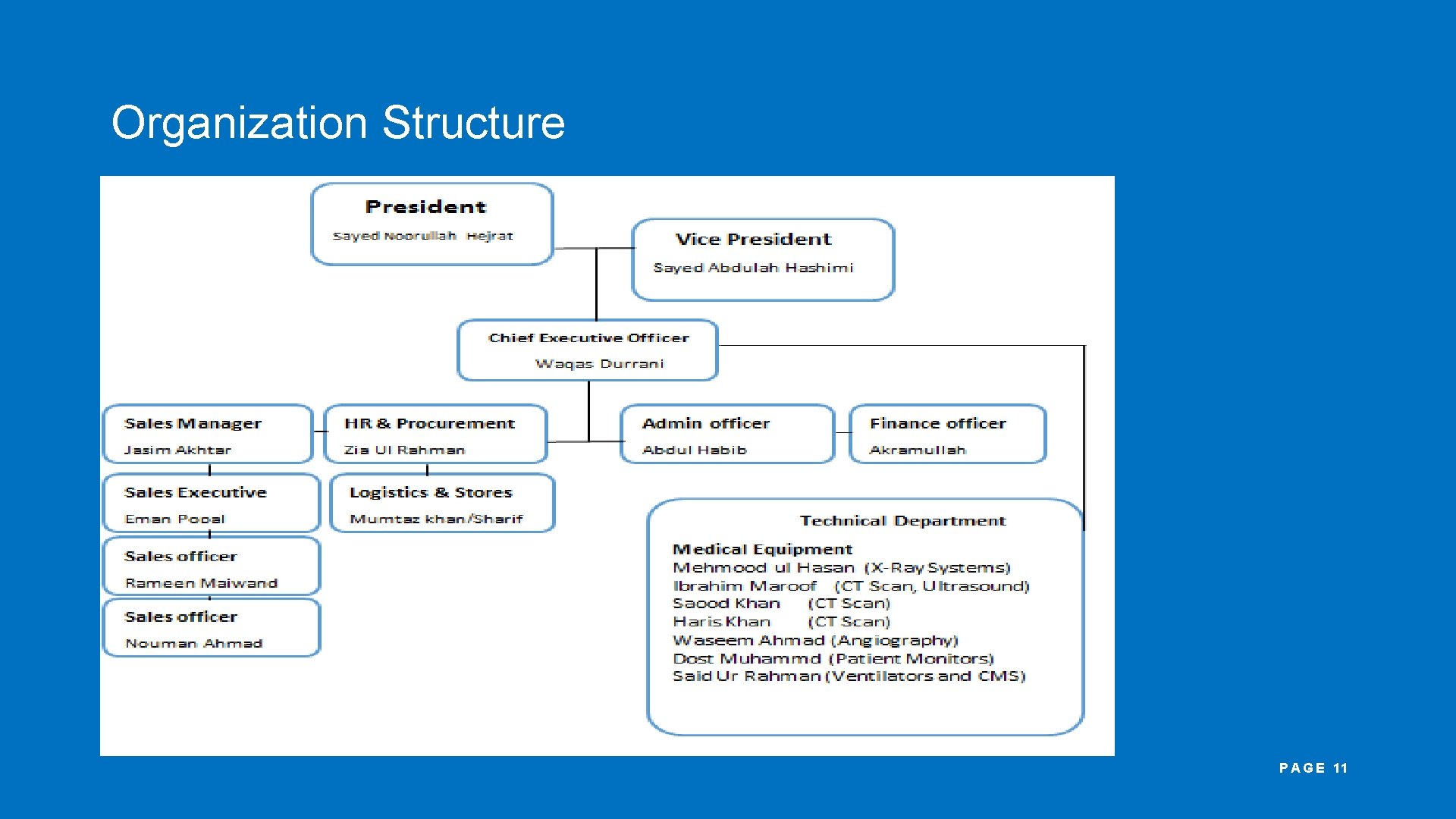 Organization Structure P A G E 11 