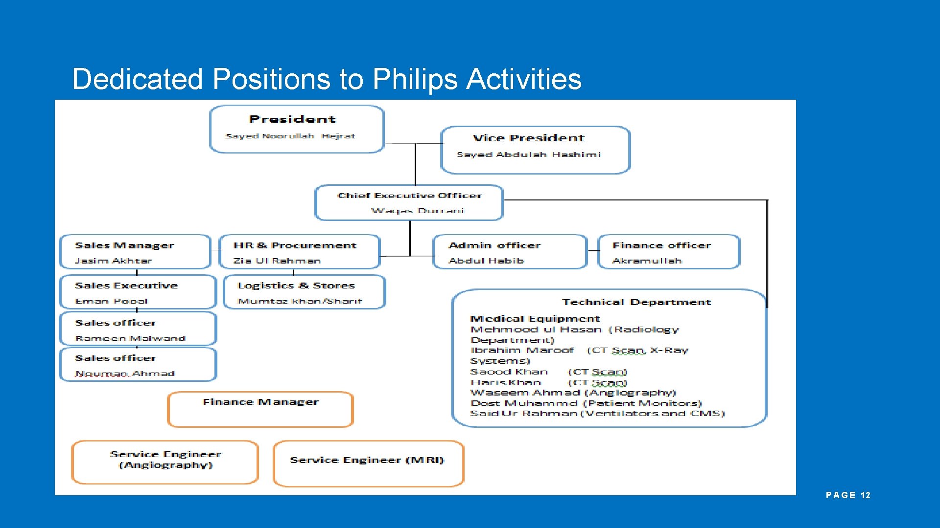 Dedicated Positions to Philips Activities P A G E 12 