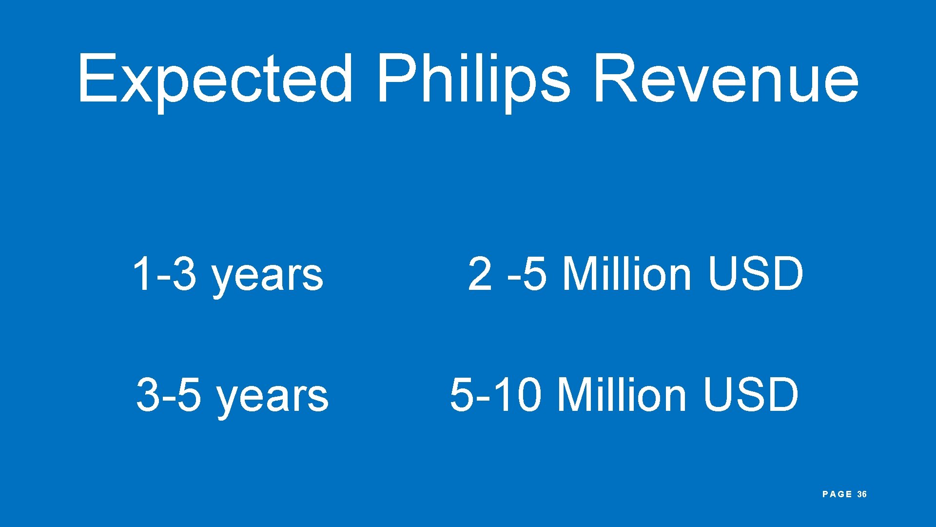 Expected Philips Revenue 1 -3 years 2 -5 Million USD 3 -5 years 5