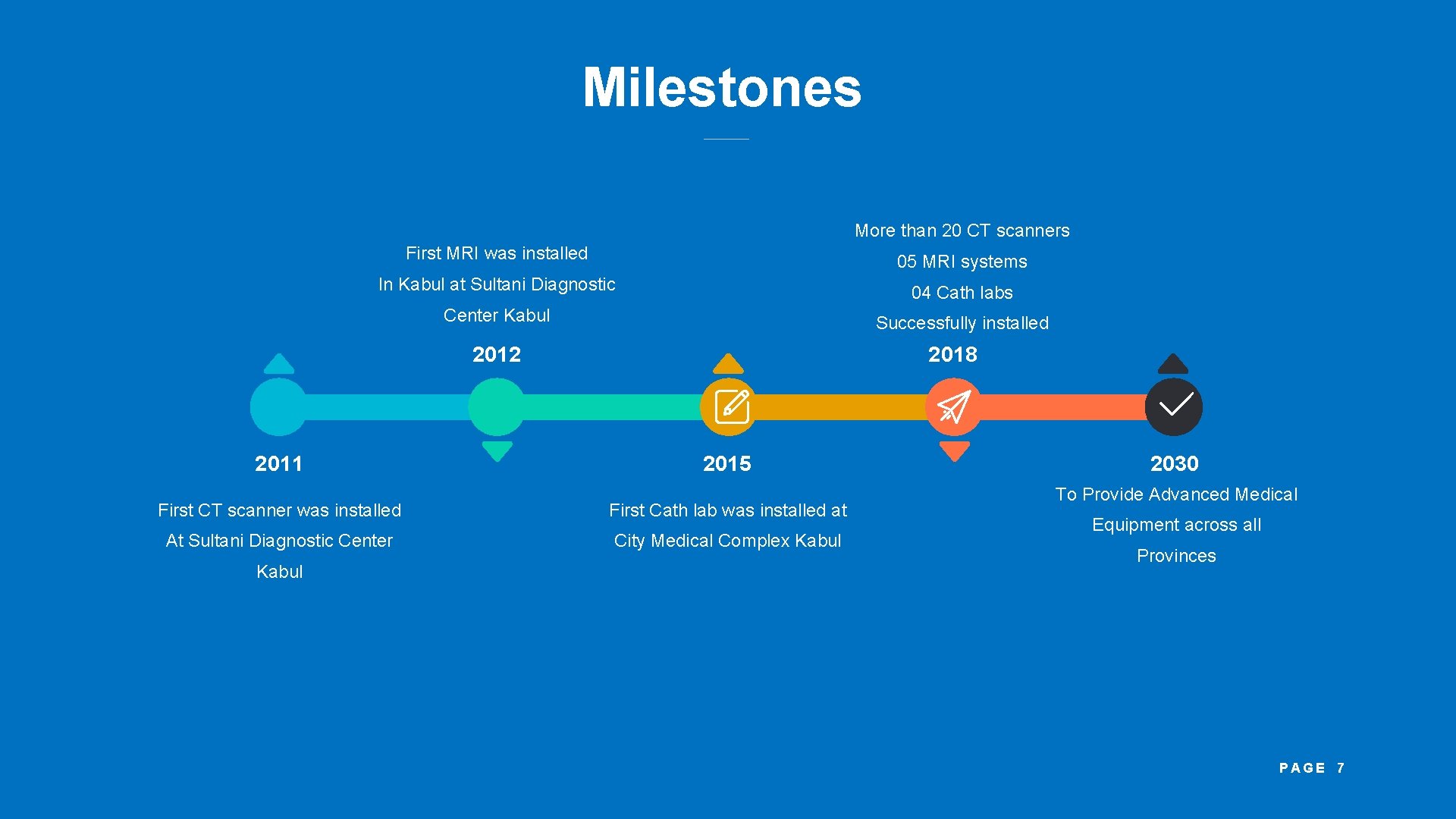 Milestones More than 20 CT scanners First MRI was installed 05 MRI systems In