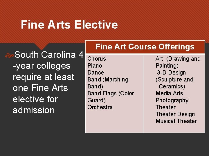 Fine Arts Elective South Carolina 4 -year colleges require at least one Fine Arts