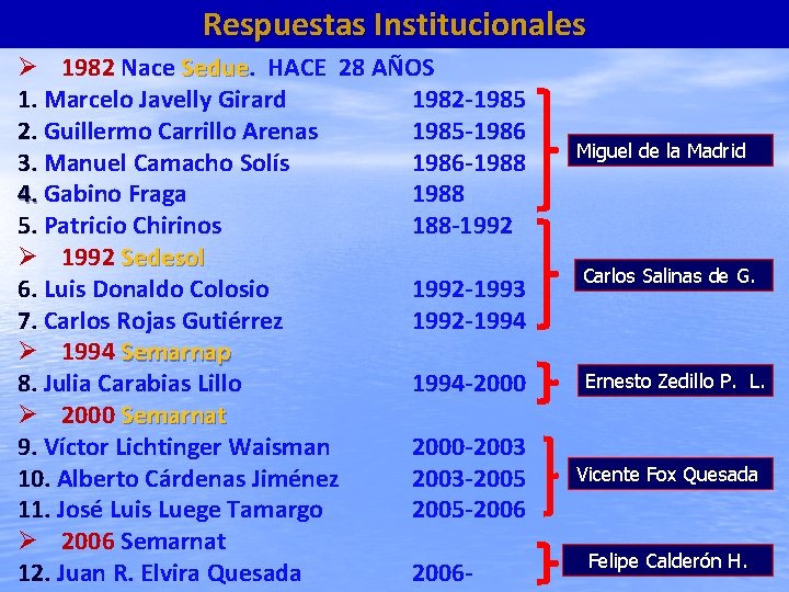 Respuestas Institucionales 1982 Nace Sedue HACE 28 AÑOS 1. Marcelo Javelly Girard 1982 -1985