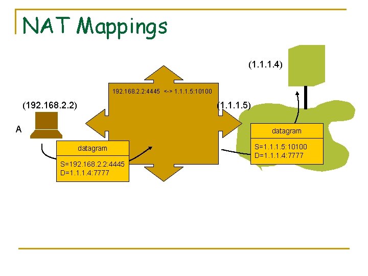 NAT Mappings (1. 1. 1. 4) 192. 168. 2. 2: 4445 <-> 1. 1.