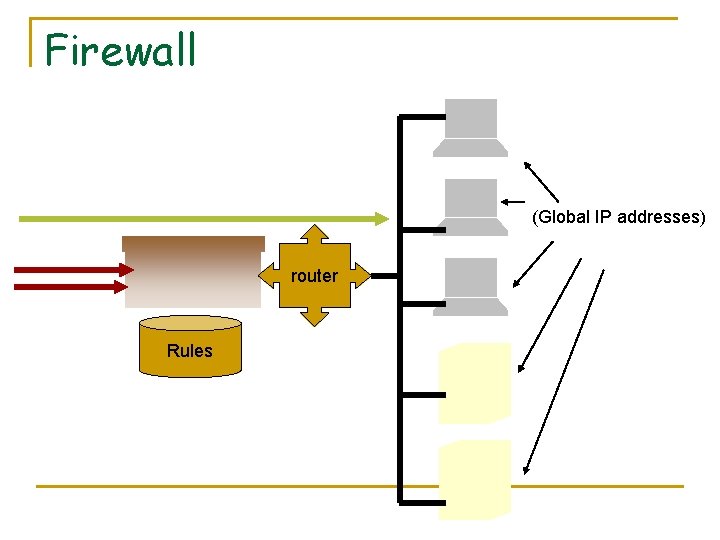 Firewall (Global IP addresses) router Rules 