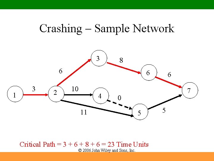 Crashing – Sample Network 3 8 6 1 3 2 6 10 4 6