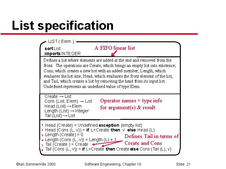 List specification LIST ( Elem ) A FIFO linear list sort List imports INTEGER