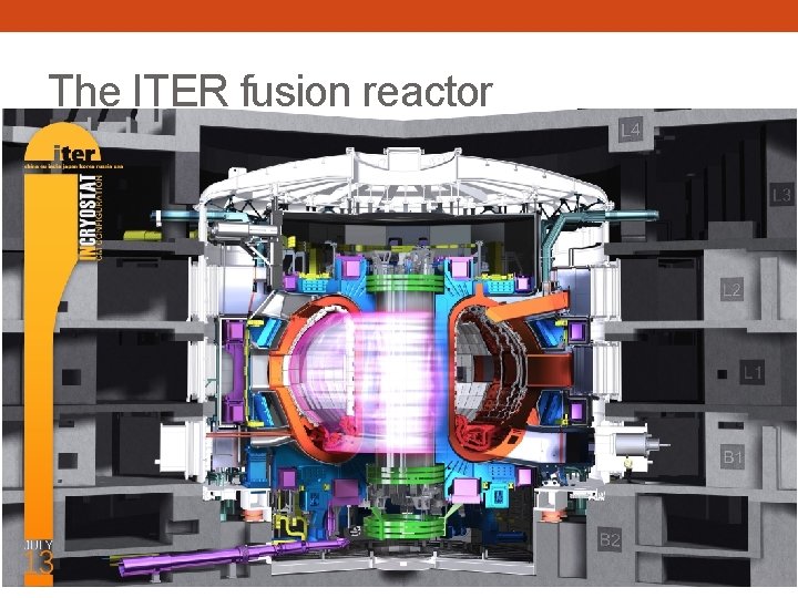 The ITER fusion reactor 