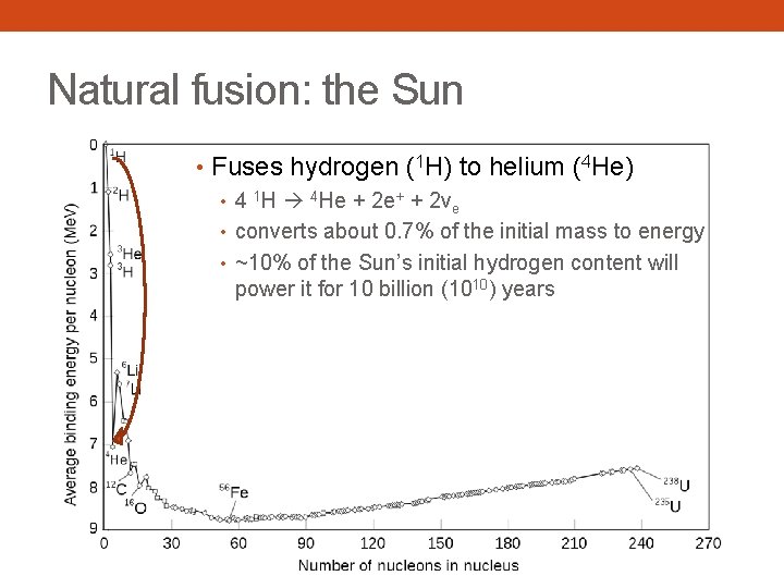 Natural fusion: the Sun • Fuses hydrogen (1 H) to helium (4 He) •