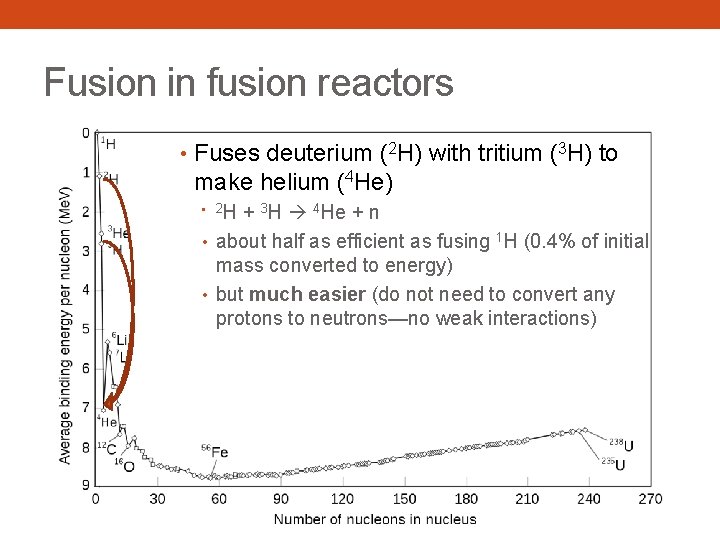 Fusion in fusion reactors • Fuses deuterium (2 H) with tritium (3 H) to