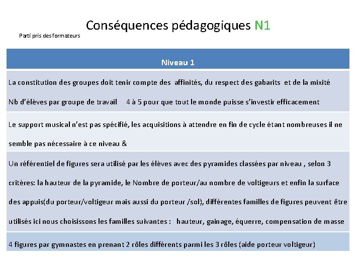 Parti pris des formateurs Conséquences pédagogiques N 1 Niveau 1 La constitution des groupes