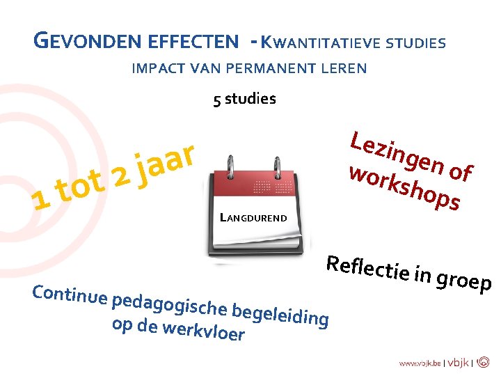 GEVONDEN EFFECTEN - KWANTITATIEVE STUDIES IMPACT VAN PERMANENT LEREN 5 studies t o 1