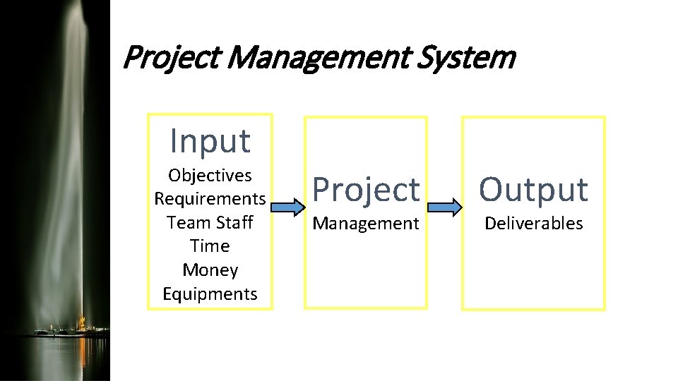 Project Management System Input Objectives Requirements Team Staff Time Money Equipments Project Management Output