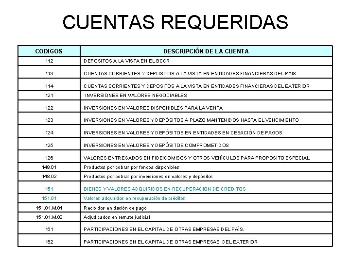 CUENTAS REQUERIDAS CODIGOS DESCRIPCIÓN DE LA CUENTA 112 DEPOSITOS A LA VISTA EN EL