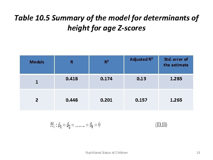 Table 10. 5 Summary of the model for determinants of height for age Z-scores