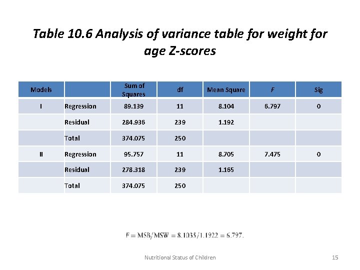 Table 10. 6 Analysis of variance table for weight for age Z-scores Sum of