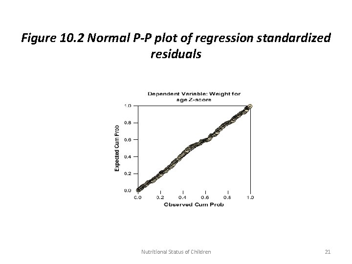 Figure 10. 2 Normal P-P plot of regression standardized residuals Nutritional Status of Children