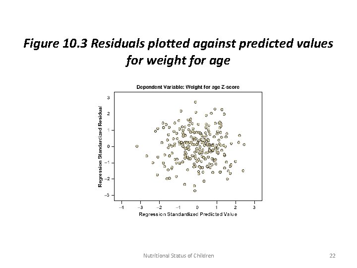 Figure 10. 3 Residuals plotted against predicted values for weight for age Nutritional Status