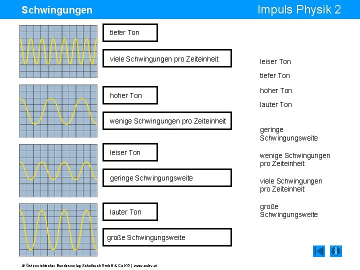 Impuls Physik 2 Schwingungen tiefer Ton viele Schwingungen pro Zeiteinheit leiser Ton tiefer Ton
