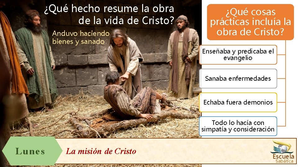 ¿Qué hecho resume la obra de la vida de Cristo? Anduvo haciendo bienes y