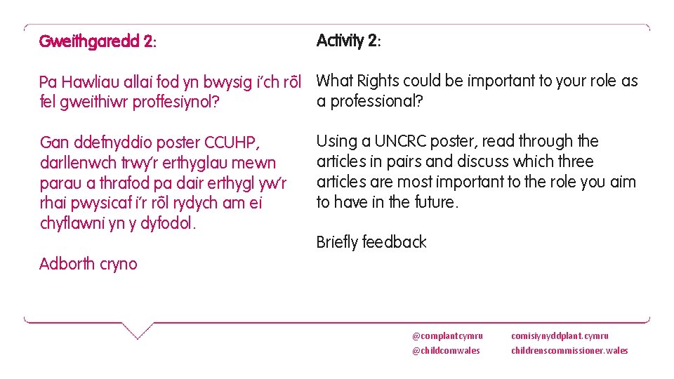 Gweithgaredd 2: Activity 2: Pa Hawliau allai fod yn bwysig i’ch rôl What Rights