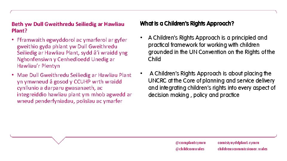 Beth yw Dull Gweithredu Seiliedig ar Hawliau Plant? What is a Children’s Rights Approach?