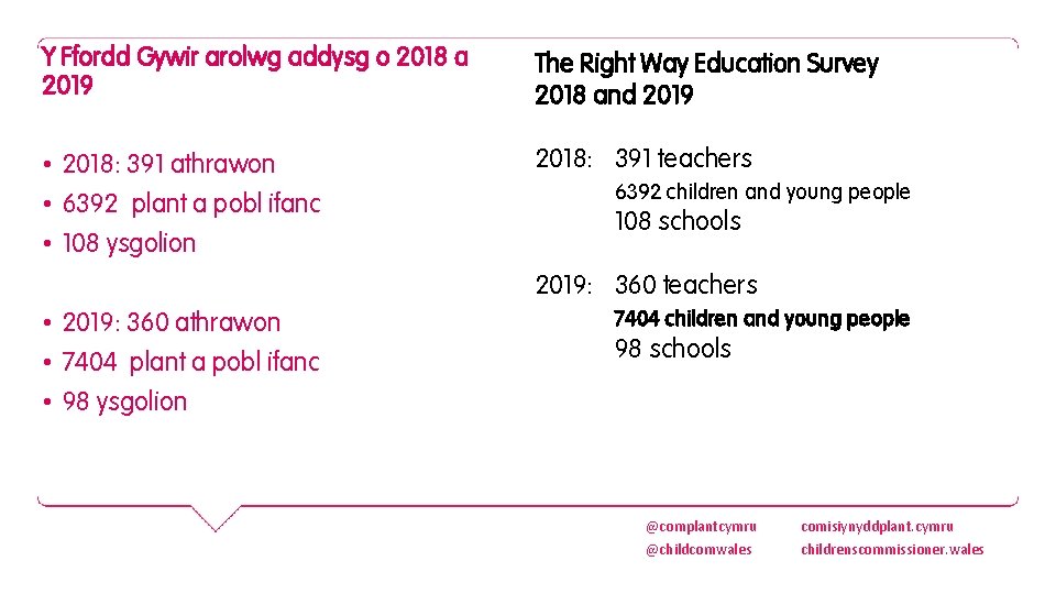 Y Ffordd Gywir arolwg addysg o 2018 a 2019 The Right Way Education Survey