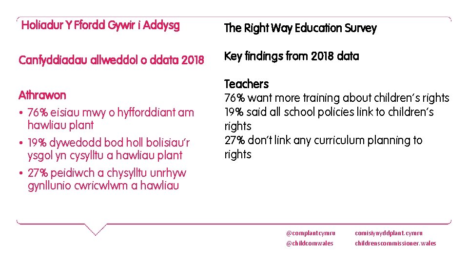 Holiadur Y Ffordd Gywir i Addysg The Right Way Education Survey Canfyddiadau allweddol o